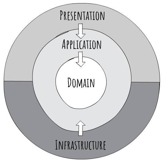 Solution Architecture