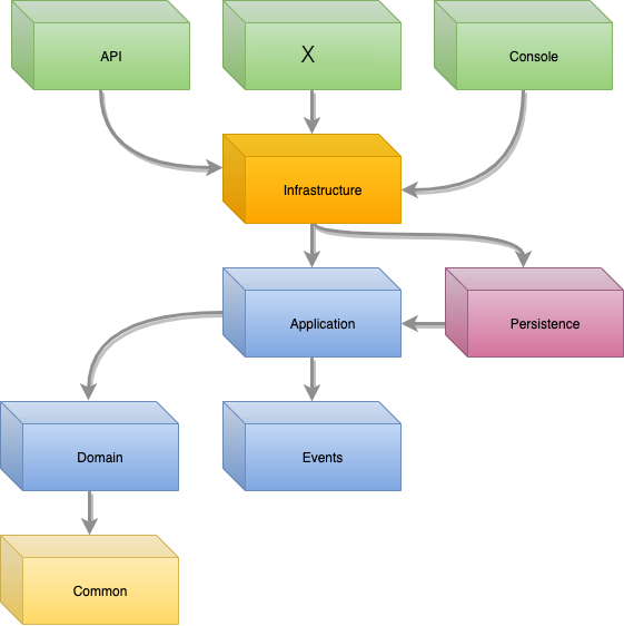 Solution Architecture